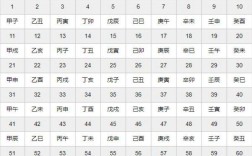 一周子是多少年？一周甲子一是多少时间