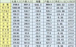 哈尔滨市人口有多少哈尔滨各个地区人口分布情况？双城五家镇邮编号是多少