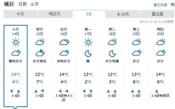 云南普洱天候状况:平均年日照小时，最高气温，最低气温？历年夏天日照市气温最高多少