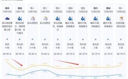 深圳的高温还会持续多久？深圳天气多少度算高温
