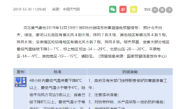 石家庄最近十年冬天最低温度多少？河北2019年冬天最低温度是多少