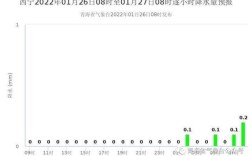 青海历史最高温度多少度?果洛州最冷温度是多少