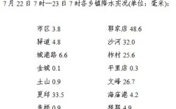 莱州2011年8月份下了多少天雨？莱州一月份温度多少钱