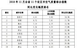 2021年全国pm2.5 最高的城市？邢台污染指数多少