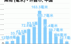 湖北许昌属于哪个市？许昌市年平均降雨量多少