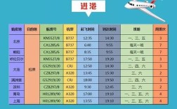 松原查干湖机场乘飞机最新要求？松原查干湖明天多少度
