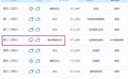 徐州历史记载最冷多少度？徐州七八月份温度最高多少度