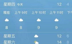 2023长沙12月会下雪吗？湖南的霾有多少天