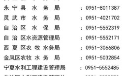 银川市西夏区的邮编号是多少？今天永宁多少度