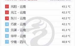 楚雄最热温度是多少？云南楚雄现在的温度是多少