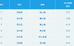 临沭是哪个省？郯城县夏天最高气温是多少预报