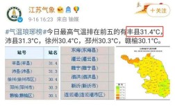 徐州历史记载最冷多少度？丰县历年最低温度是多少
