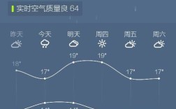 青岛气温多少度？青鸟这几天的气温多少