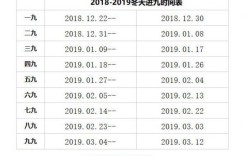 三九寒天是多少天？三九天冷多少天