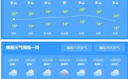 潮汕气温多少度？广州汕头温度是多少
