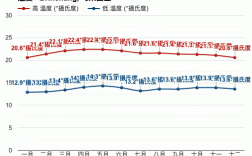 马来西亚季节划分？马来西亚全年气温多少