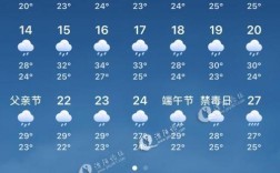 江阴梅雨季节2021什么时间入梅？江阴天气查询电话号码多少