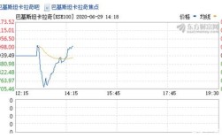 卡拉奇时间与北京时间的差别？卡拉奇到北京票价多少钱