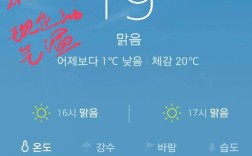 韩国有多大？韩国五月多少度