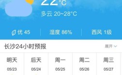 湖南长沙一年四季的温度怎么样啊？长沙的天气是多少度啊