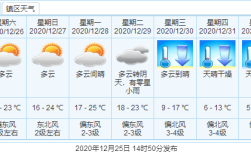广东中山市冬天冷吗？中山一月份气温多少