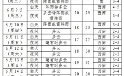 10月下旬沈阳的室外温度是多少？沈阳4月中旬的温度是多少