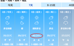 郑州几月份到夏天？河南夏天白天一般有多少个小时