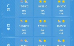 自贡年平均气温？自贡与绵阳天气有多少差距