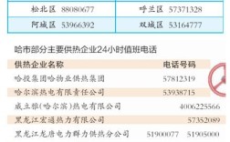 2023年鸡西供暖结束时间？鸡西40天气温多少度