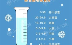 降雪量1毫米是什么概念？下雪多少毫米积雪量