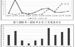 长春气候类型及特征？长春春天温度多少度左右
