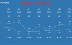 安庆是属于什么气候的呢？安徽安庆气温多少