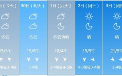 乌兰浩特一年四季气温？乌兰浩特温度多少钱