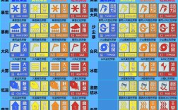 灾害气象预警信号有多少种？气象与气象灾害预警信号有多少种