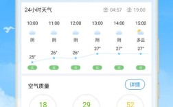 怎样把天气预报设置成15天？天气预报能够准备预报多少天