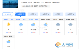 厦门一年四季天气详细分析？现在夏门天气大约多少度