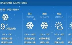 东北属于哪里有几个省？鸡西天气最冷时候多少度