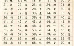 同在同姓在百家姓里排第几位？陕西省富平薛镇有多少人口