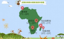 非洲一年最低温度是多少？非洲最低气温是多少