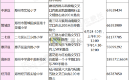 2021年郑州24中艺术招生什么时候开始？郑州五月份多少度