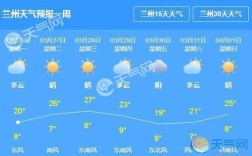 兰州的年平均气温是多少？四月兰州的气温多少