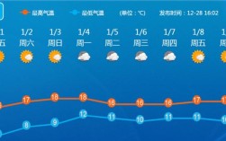 2021年11月29日天气预报？12月4日天气气温是多少