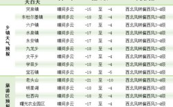 2021年河南冬天会下雪吗？河南九月份气温多少