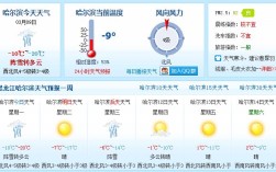 2021年12月2日的哈尔滨的最高和最低的气温分别是多少？哈尔滨天气预报多少度今天