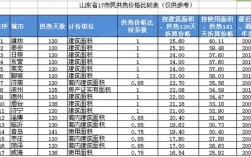 2023枣庄供暖时间？2020年枣庄供暖多少天