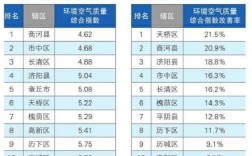 pm 2.5它的度量单位是什么？天气pm2.5多少算正常