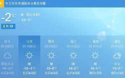 宁夏有过的最低气温是多少？固原多少度