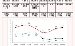 全国湿度排名2019？宝鸡湿度是多少