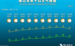 元旦前后是多少度？元旦前后的气温多少度
