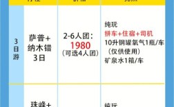 须弥坎瑞亚入口怎么去？南木林到拉萨车费多少